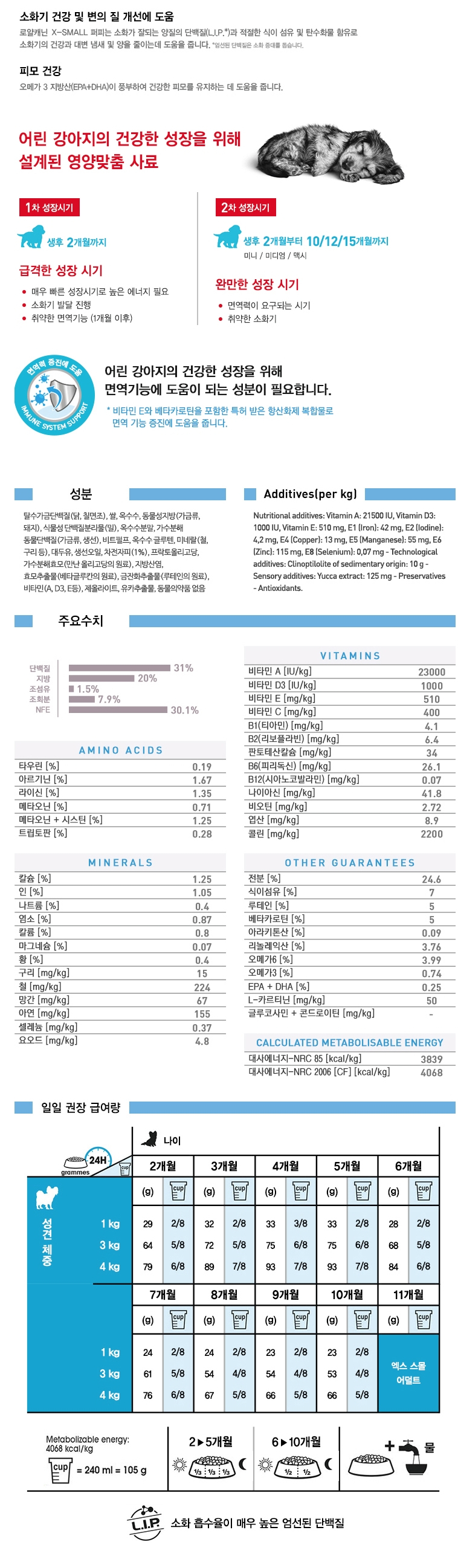 로얄캐닌 강아지 사료 엑스스몰 퍼피 1.5kg 반려견 건식 식사 상세 이미지 2