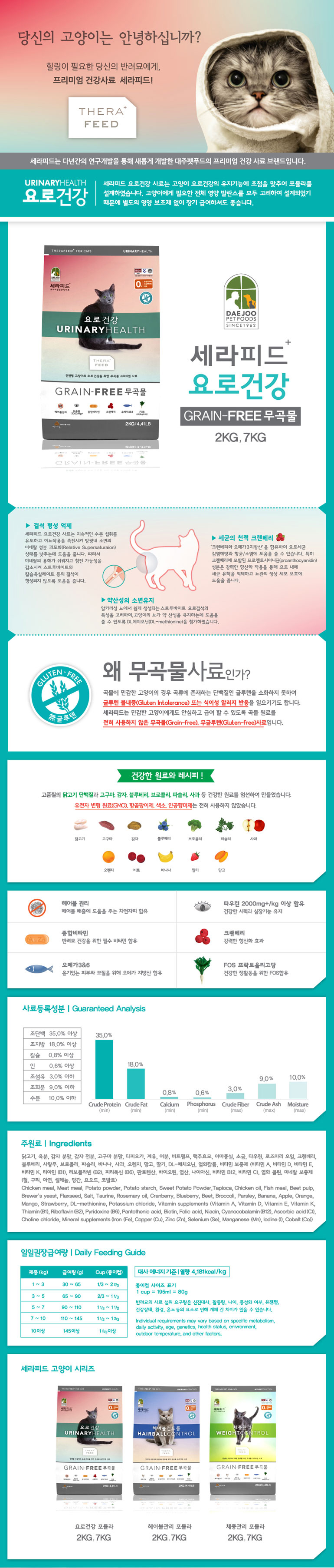 세라피드 캣푸드 비뇨기 관리 그레인프리 건식 사료 2kg 반려동물 건강식 상세 이미지 2