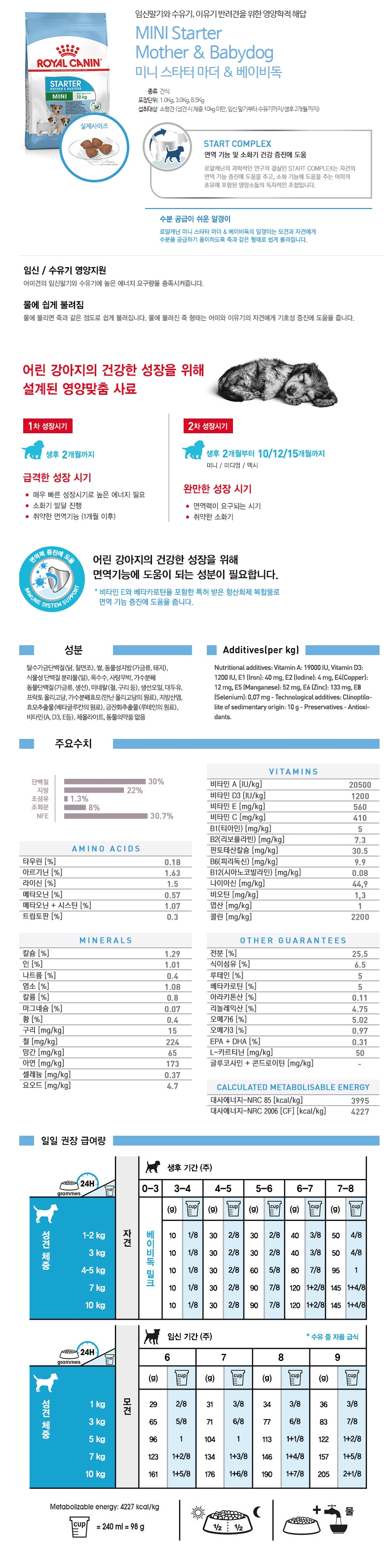 로얄캐닌 미니 스타터 강아지 사료 1kg 새끼 반려견 영양식 입문용 상세 이미지 2