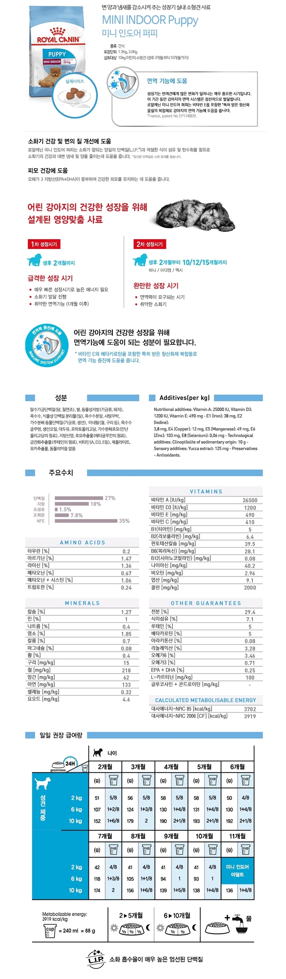 로얄캐닌 강아지 사료 미니 인도어 퍼피 1.5kg 반려견 건식 식사 소형견용 상세 이미지 2