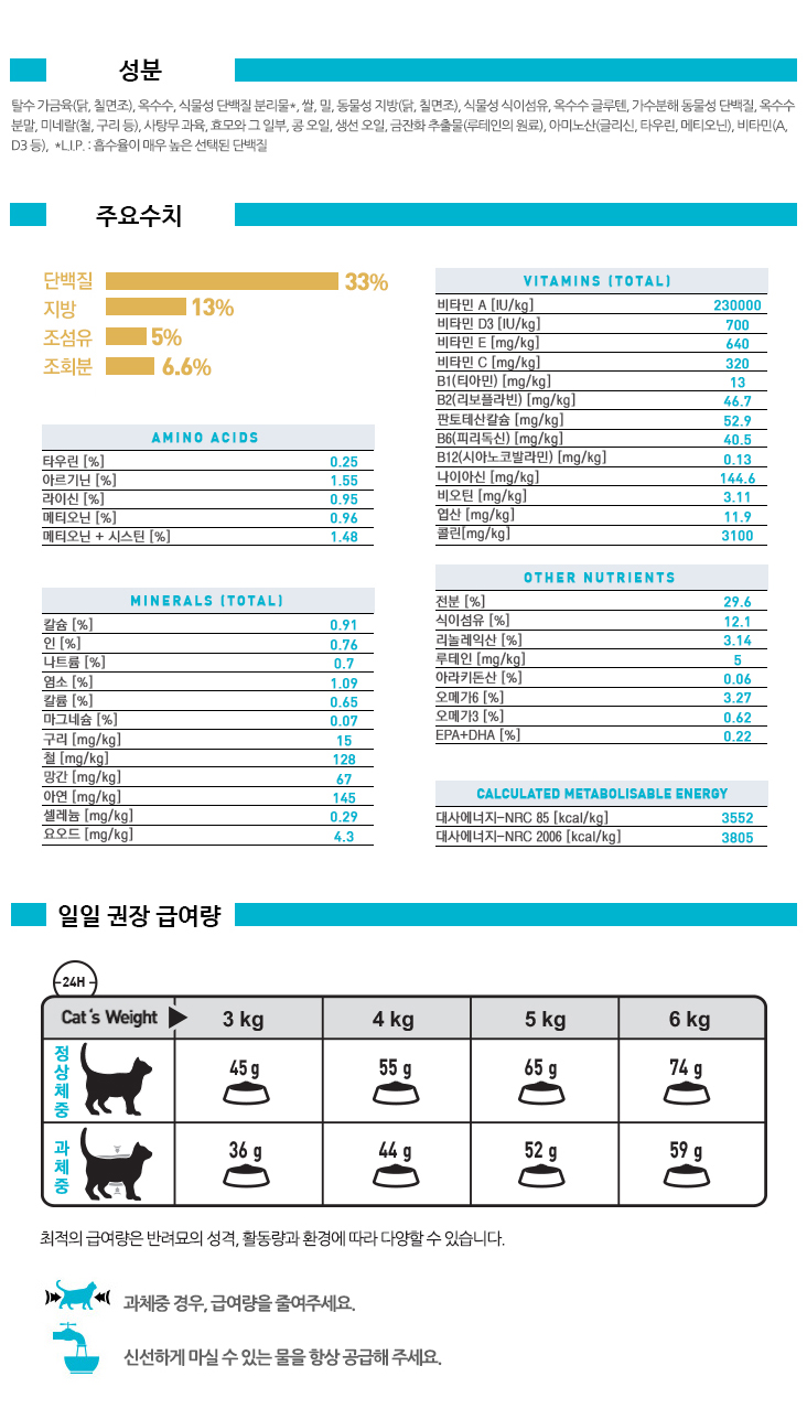 로얄캐닌 고양이 사료 유리너리 케어 2kg 묘용 건식 건사료 소분 상세 이미지 2