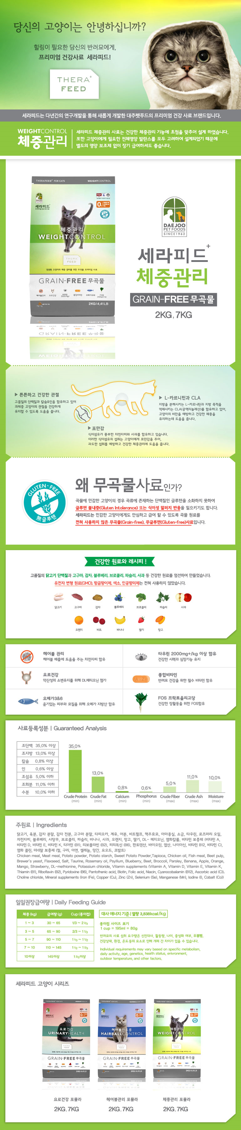 세라피드 묘용 사료 그레인프리 체중관리 2kg 상세 이미지 2